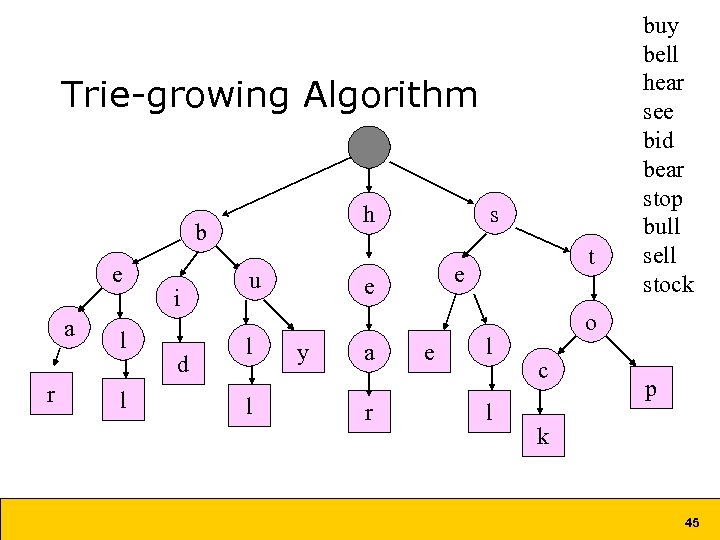 Trie-growing Algorithm h b e a r l l i d u l l