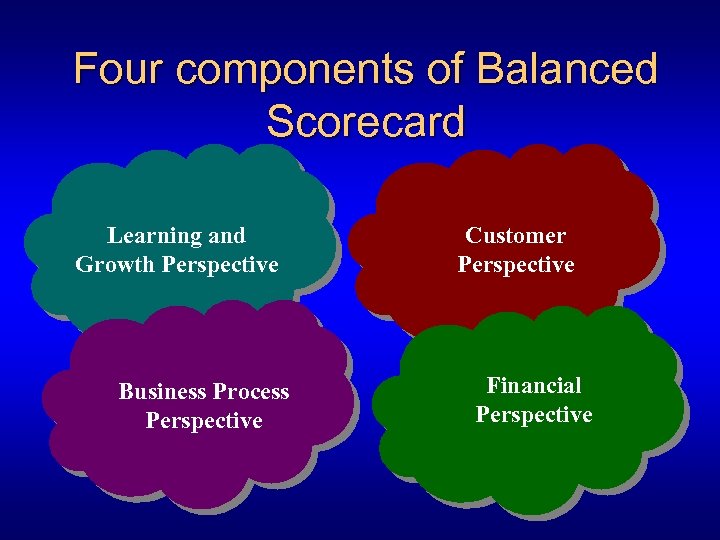 Four components of Balanced Scorecard Learning and Growth Perspective Business Process Perspective Customer Perspective