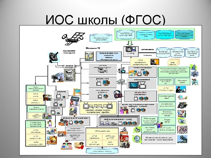 ИОС школы (ФГОС) 