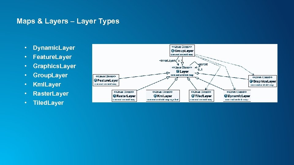 Maps & Layers – Layer Types • • Dynamic. Layer Feature. Layer Graphics. Layer