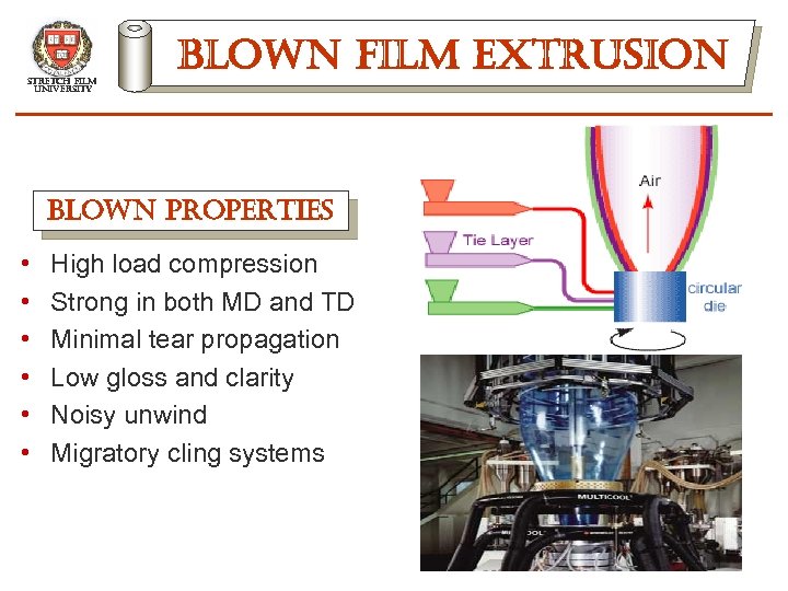 stretch film university blown film extrusion blown properties • • • High load compression