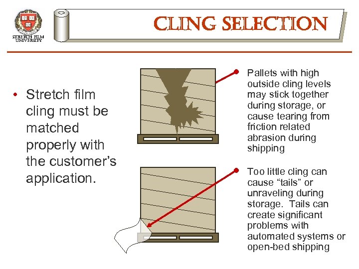 stretch film university • Stretch film cling must be matched properly with the customer’s