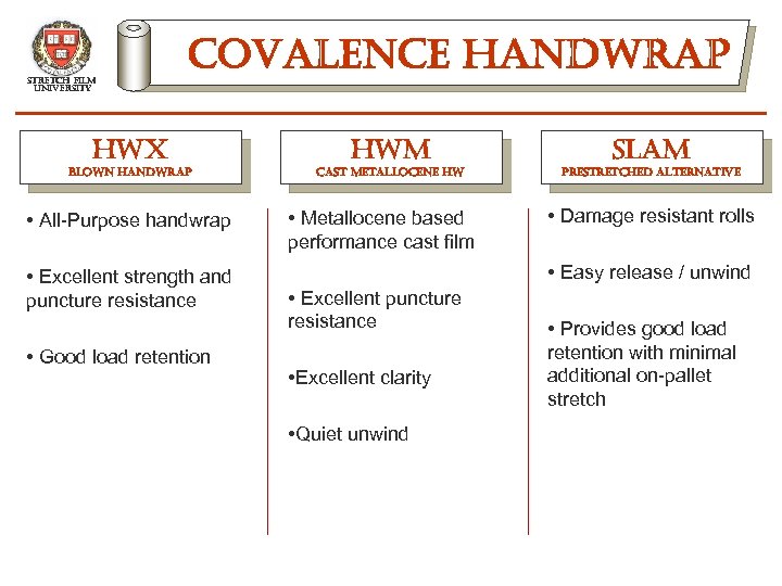 stretch film university covalence handwrap hwx blown handwrap • All-Purpose handwrap • Excellent strength