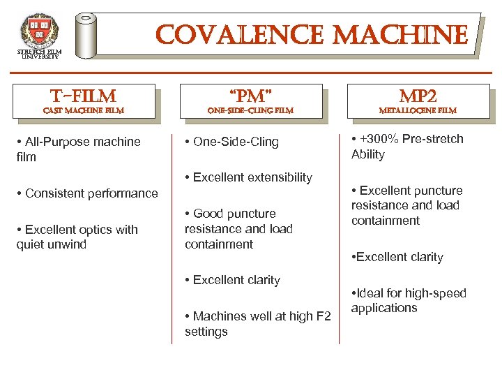 stretch film university covalence machine t-film cast machine film • All-Purpose machine film “pm”