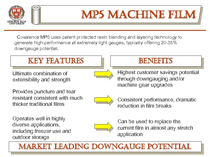 mp 5 machine film stretch film university Covalence MP 5 uses patent protected resin