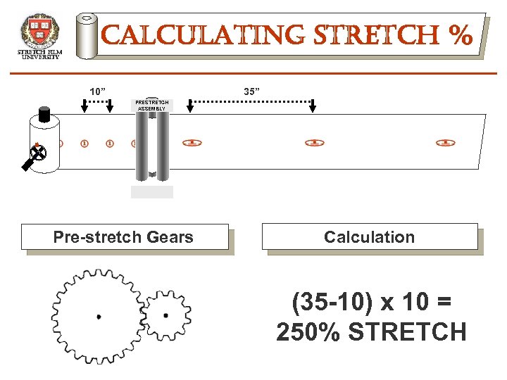 stretch film university calculating stretch % 10” 35” PRESTRETCH ASSEMBLY Pre-stretch Gears Calculation (35