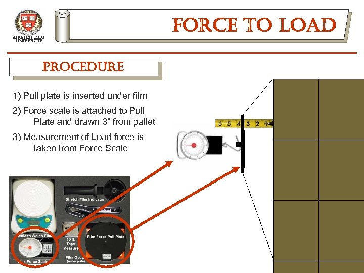 stretch film university procedure 1) Pull plate is inserted under film 2) Force scale