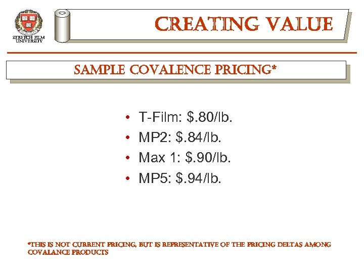 creating value stretch film university sample covalence pricing* • • T-Film: $. 80/lb. MP