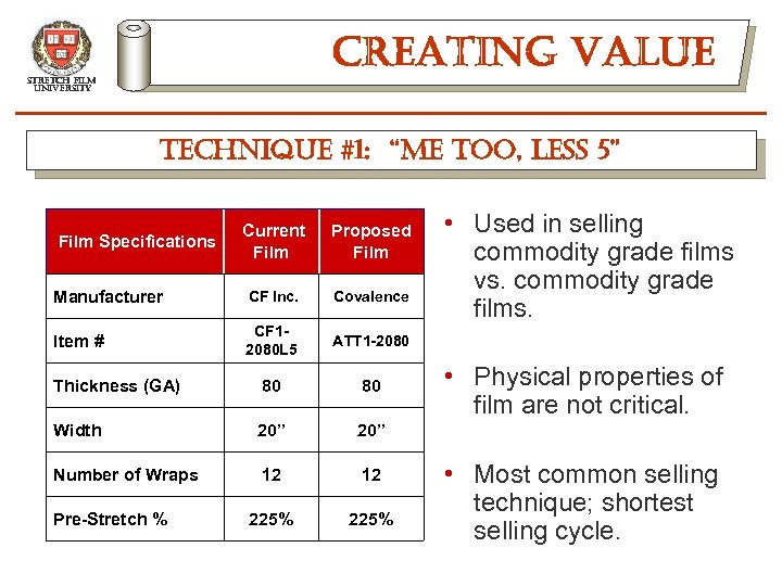 creating value stretch film university technique #1: “me too, less 5” Current Film Specifications