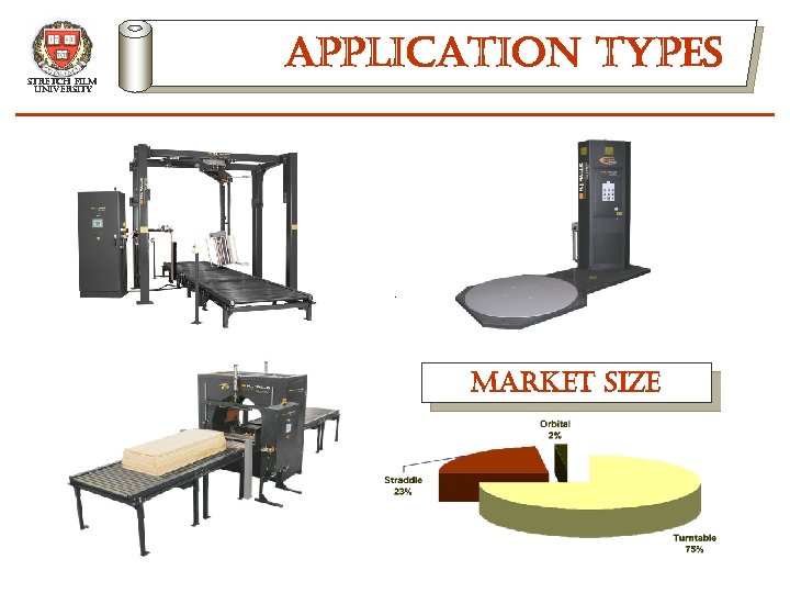 stretch film university application types mar. Ket si. Ze 