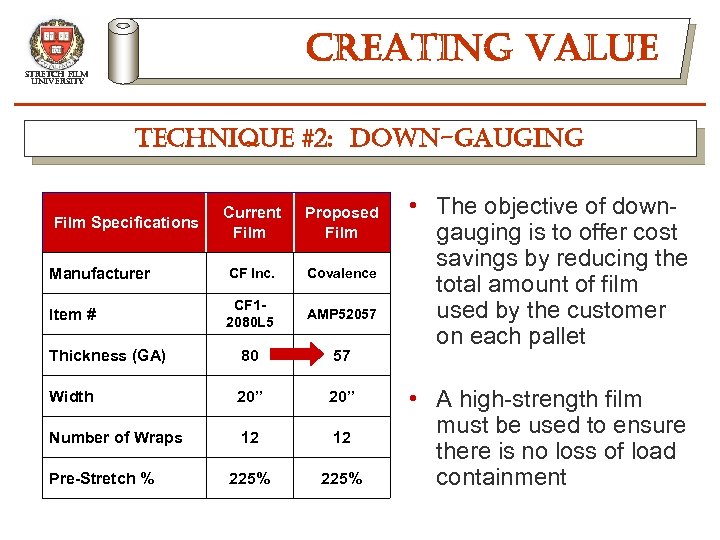 creating value stretch film university technique #2: down-gauging Current Film Specifications Film Proposed Film