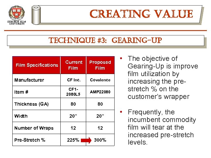 creating value stretch film university technique #3: gearing-up Current Film Specifications Film Proposed Film