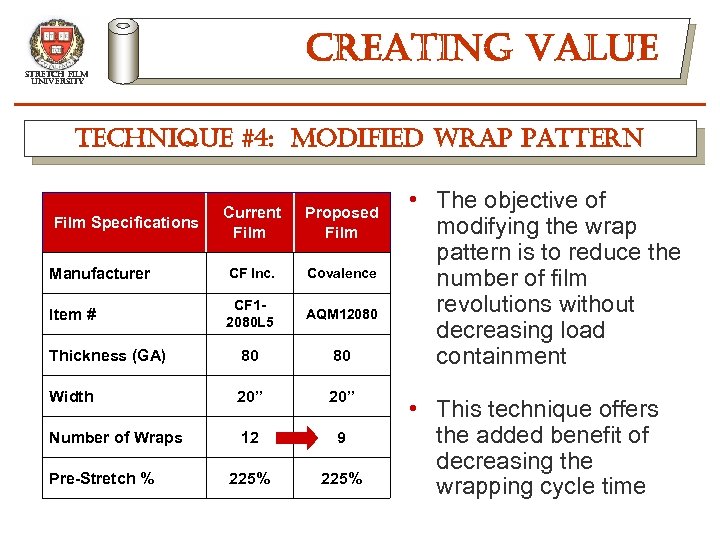 creating value stretch film university technique #4: modified wrap pattern Current Film Specifications Film