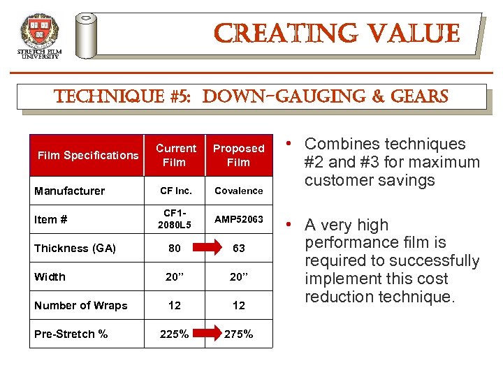 creating value stretch film university technique #5: down-gauging & gears Current Film Specifications Film