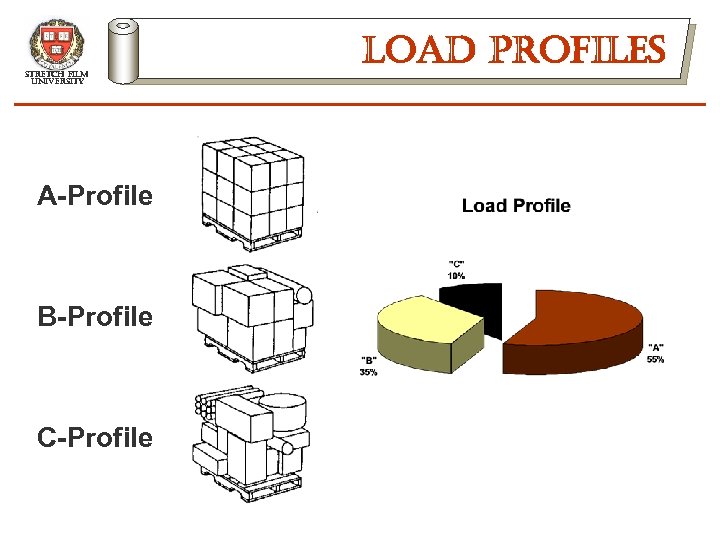 stretch film university A-Profile B-Profile C-Profile load profiles 