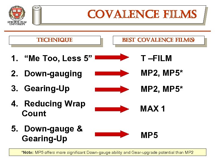 covalence films stretch film university technique best covalence film(s) 1. “Me Too, Less 5”