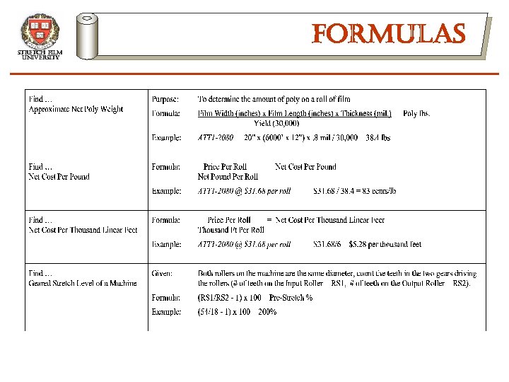 stretch film university formulas 