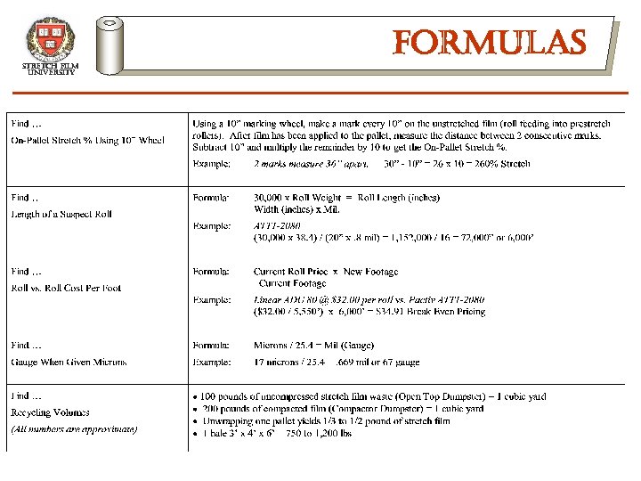 stretch film university formulas 