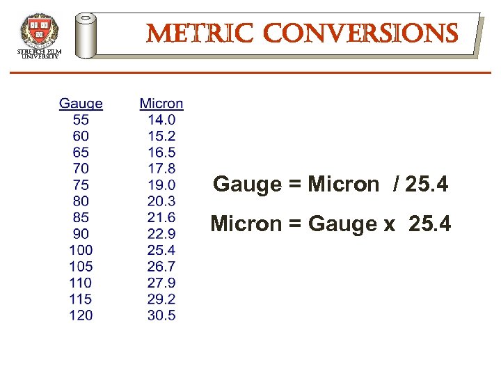 stretch film university metric conversions Gauge = Micron / 25. 4 Micron = Gauge