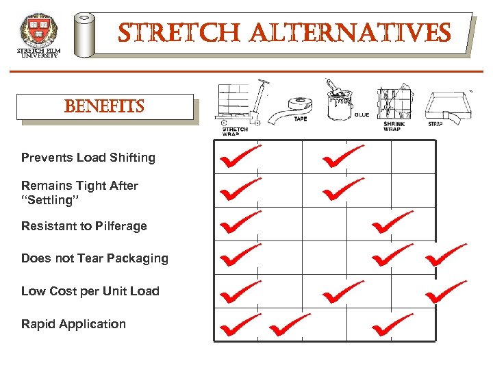 stretch film university stretch alternatives benefits Prevents Load Shifting Remains Tight After “Settling” Resistant