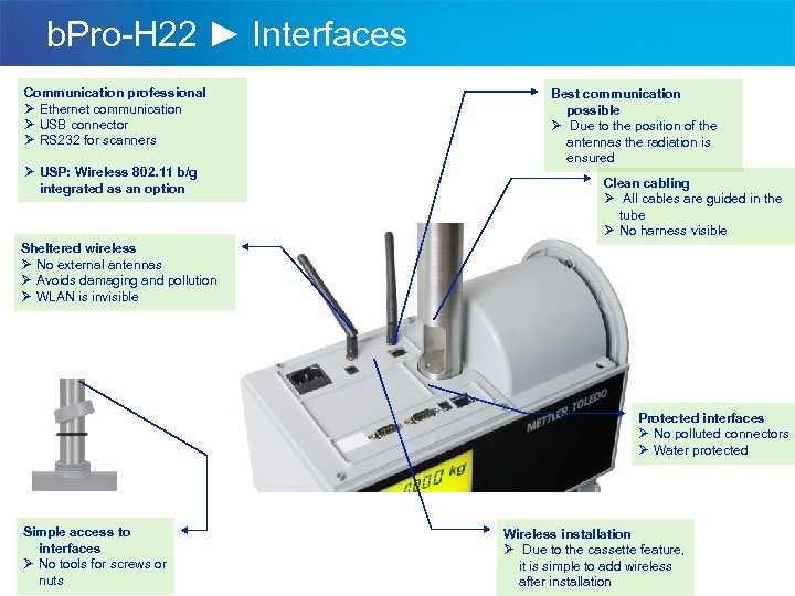 b. Pro-H 22 ► Interfaces Communication professional Ø Ethernet communication Ø USB connector Ø