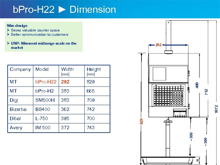 b. Pro-H 22 ► Dimension Slim design Ø Saves valuable counter space Ø Better