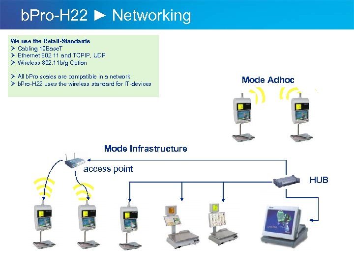 b. Pro-H 22 ► Networking We use the Retail-Standards Ø Cabling 10 Base. T