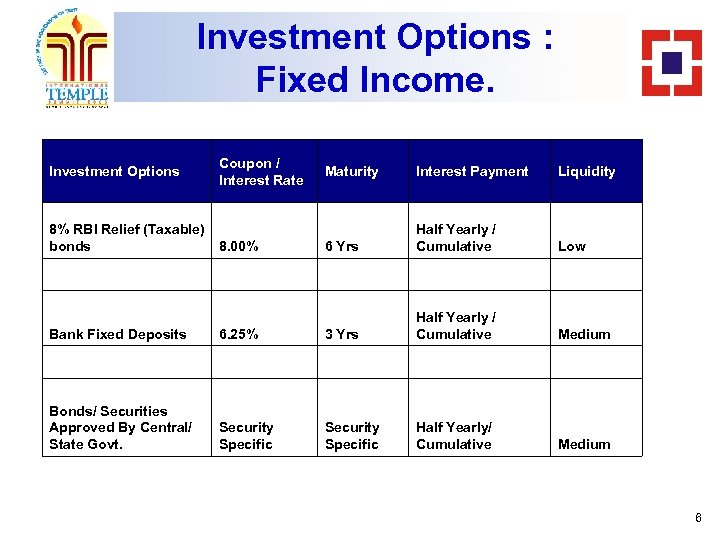 Investment Options : Fixed Income. Investment Options Coupon / Interest Rate Maturity Interest Payment
