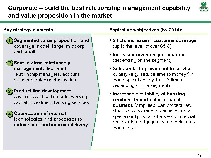 Corporate – build the best relationship management capability and value proposition in the market