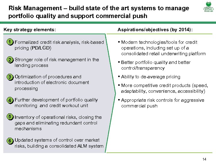 Risk Management – build state of the art systems to manage portfolio quality and