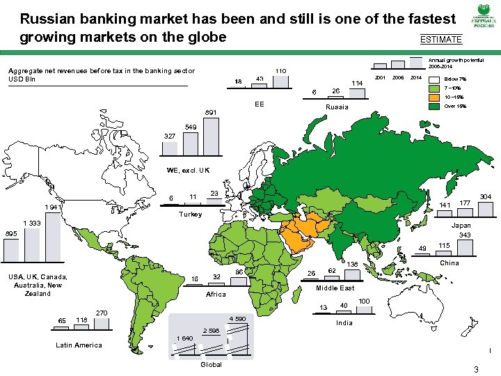 Russian banking market has been and still is one of the fastest growing markets