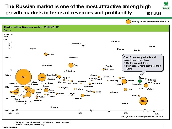 The Russian market is one of the most attractive among high growth markets in