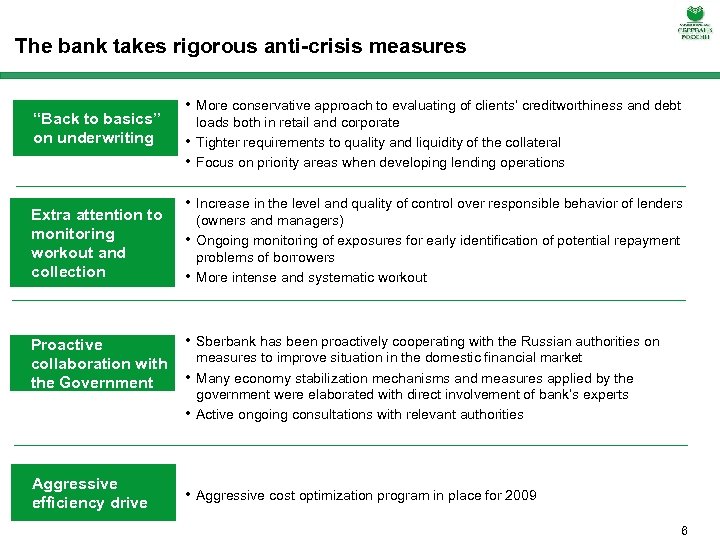 The bank takes rigorous anti-crisis measures “Back to basics” on underwriting Extra attention to