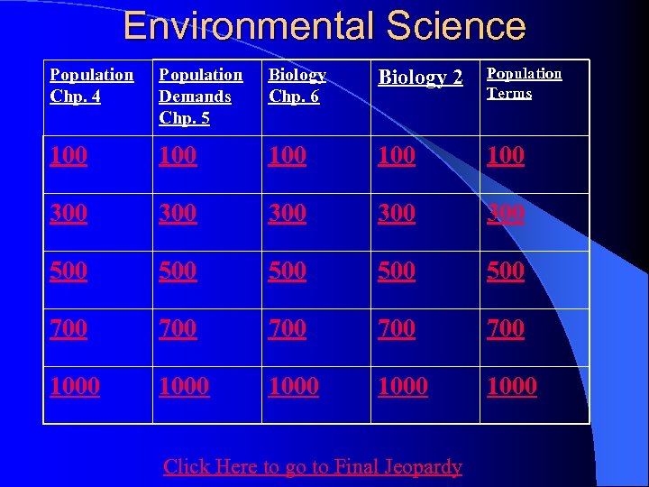 Environmental Science Population Chp. 4 Population Demands Chp. 5 Biology Chp. 6 Biology 2