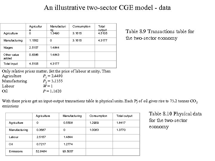 An illustrative two-sector CGE model - data Manufacturi ng 1. 3490 Consumption Agriculture Agricultur