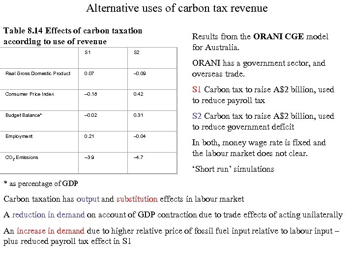 Alternative uses of carbon tax revenue Table 8. 14 Effects of carbon taxation according