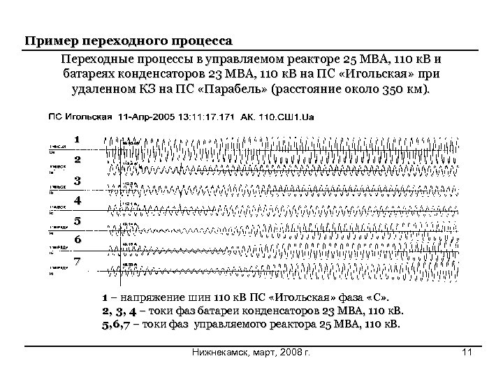 Пример переходного процесса Переходные процессы в управляемом реакторе 25 МВА, 110 к. В и