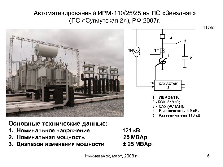 Автоматизированный ИРМ-110/25/25 на ПС «Звездная» (ПС «Сугмутская-2» ), РФ 2007 г. 110 к. В