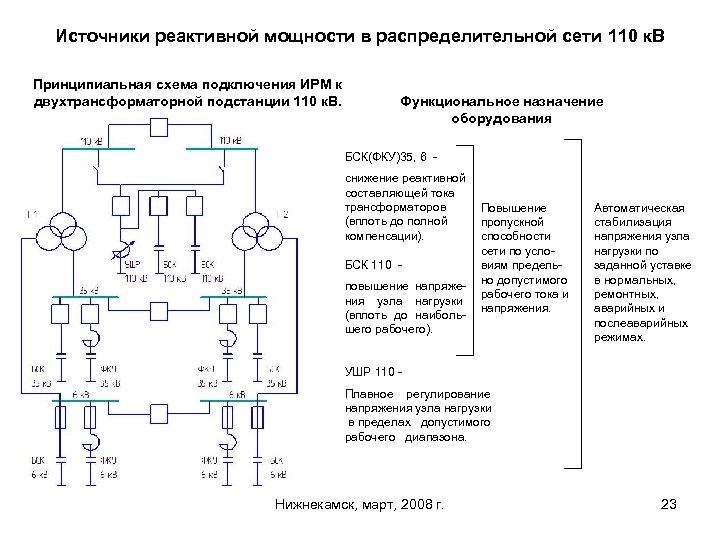 Источники реактивной мощности в распределительной сети 110 к. В Принципиальная схема подключения ИРМ к