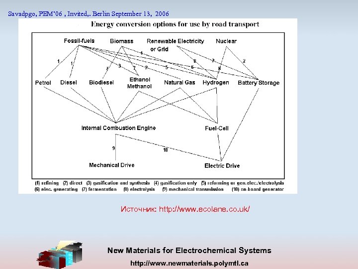 Savadpgo, PEM’ 06 , Invited, . Berlin September 13, 2006 Источник: http: //www. ecolane.