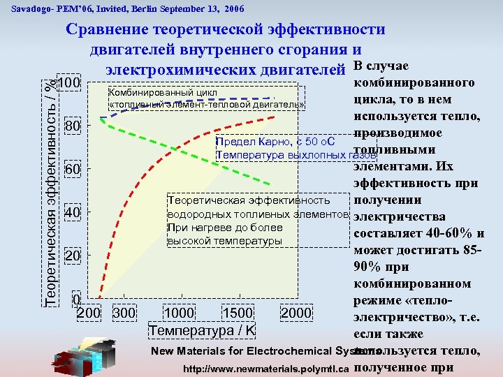 Savadogo- PEM’ 06, Invited, Berlin September 13, 2006 Сравнение теоретической эффективности двигателей внутреннего сгорания