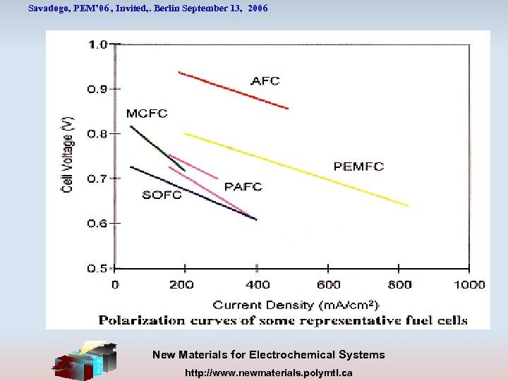 Savadogo, PEM’ 06 , Invited, . Berlin September 13, 2006 New Materials for Electrochemical