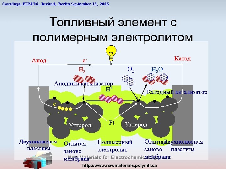 Savadogo, PEM’ 06 , Invited, . Berlin September 13, 2006 Топливный элемент с полимерным