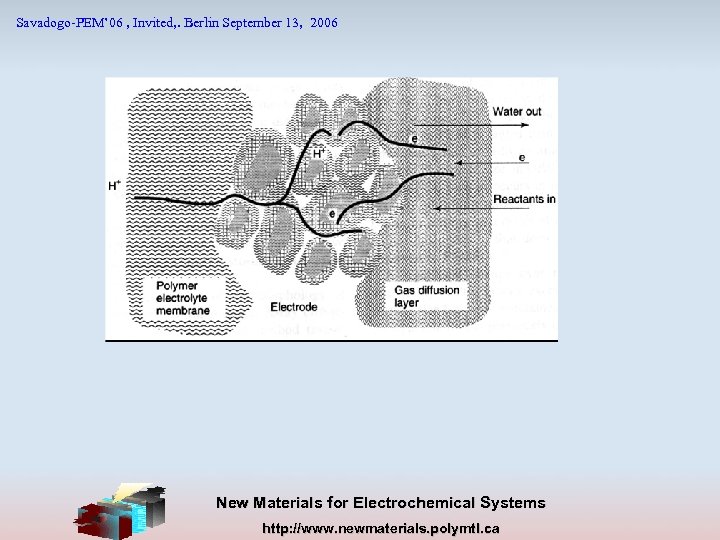 Savadogo-PEM’ 06 , Invited, . Berlin September 13, 2006 New Materials for Electrochemical Systems