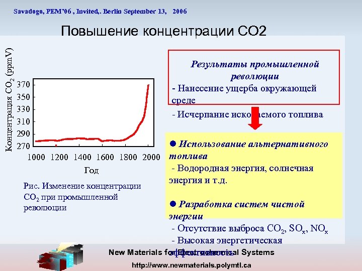 Savadogo, PEM’ 06 , Invited, . Berlin September 13, 2006 Концентрация CO 2 (ppm.