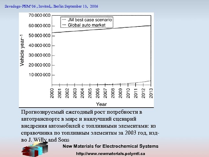 Savadogo-PEM’ 06 , Invited, . Berlin September 13, 2006 Прогнозируемый ежегодный рост потребности в