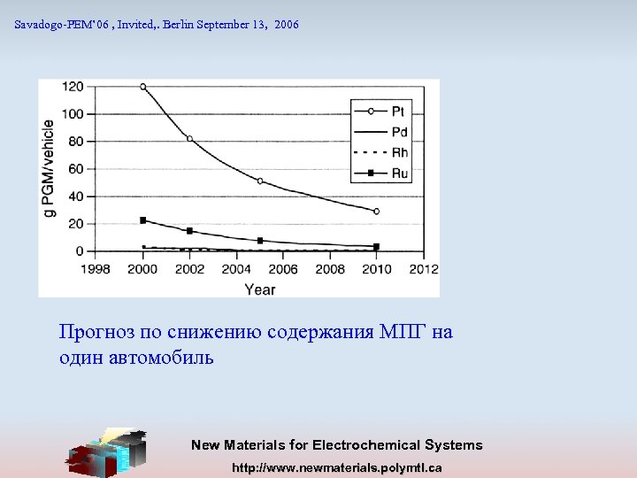 Savadogo-PEM’ 06 , Invited, . Berlin September 13, 2006 Прогноз по снижению содержания МПГ