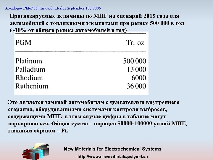 Savadogo- PEM’ 06 , Invited, . Berlin September 13, 2006 Прогнозируемые величины по МПГ