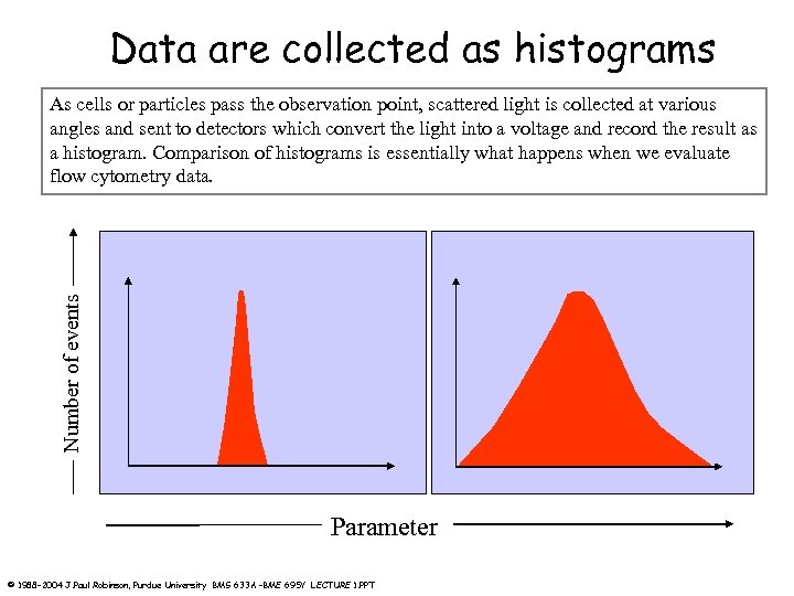 Data are collected as histograms Number of events As cells or particles pass the