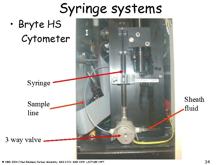 Syringe systems • Bryte HS Cytometer Syringe Sample line Sheath fluid 3 way valve